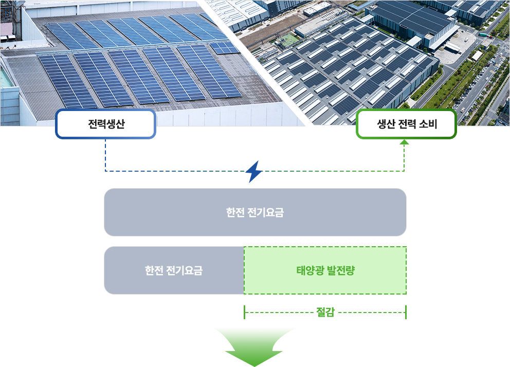 자가용 PPA